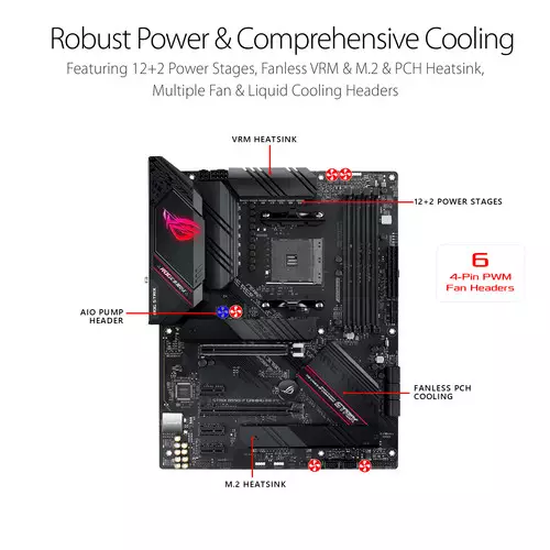 ASUS ROG STRIX B550-F GAMING AM4 ATX Motherboard-gallery-2