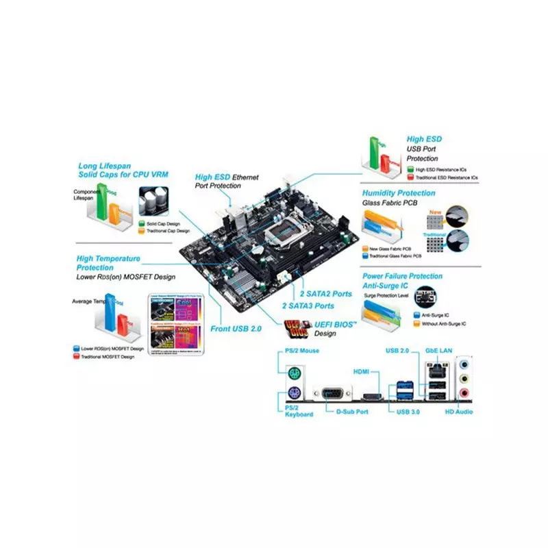 Gigabyte GA-H81M-H 4th Gen Micro ATX Motherboard-gallery-4