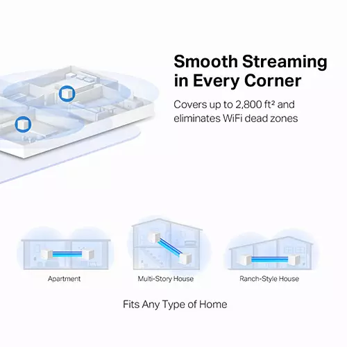 Mercusys Halo H30G AC1300 Dual Band 2 Pack Gigabit Mesh Router-gallery-3