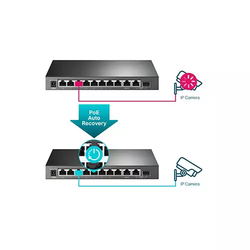 TP-Link TL-SG1210MPE 10-Port Gigabit Easy Smart Switch-gallery-2