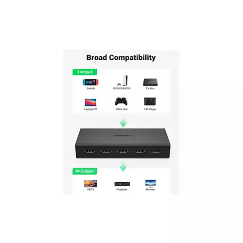 UGREEN CM570 4K@60Hz 1 in 4 out HDMI Splitter-gallery-1