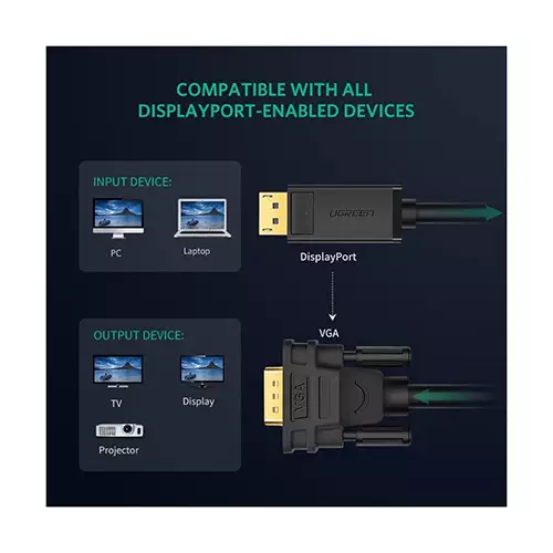 UGREEN DP105 (10247) 1.5M DP Male to VGA Male Cable-gallery-3