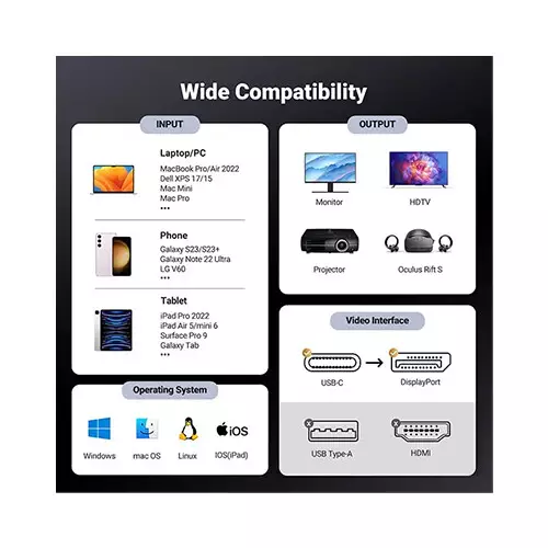 UGREEN CM556 (25157) 2M 8K USB Type-C to DisplayPort Cable-gallery-2