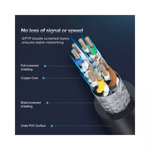 UGREEN NW121 (70616) 10M CAT8 Ethernet Cable-gallery-2