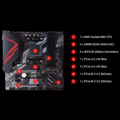 BIOSTAR Racing B550GTQ AMD B550 microATX Gaming Motherboard-gallery-3