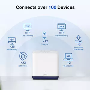 Mercusys Halo H50G AC1900 Dual Band 3 Pack Gigabit Mesh Router-gallery-3