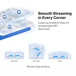 Mercusys Halo H50G AC1900 Dual Band 3 Pack Gigabit Mesh Router-gallery-4