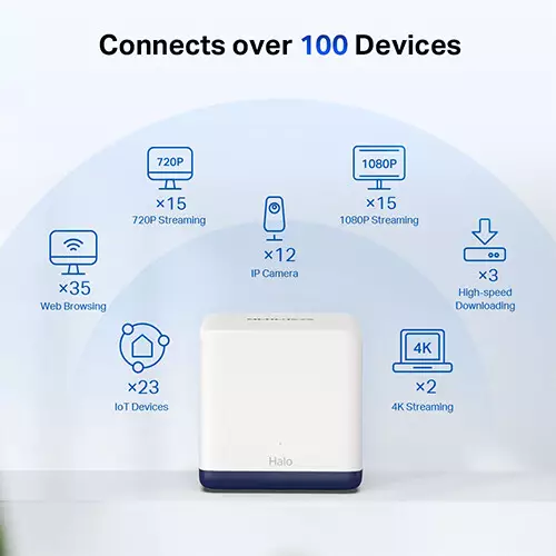 Mercusys Halo H50G AC1900 Dual Band 2 Pack Gigabit Mesh Router-gallery-3