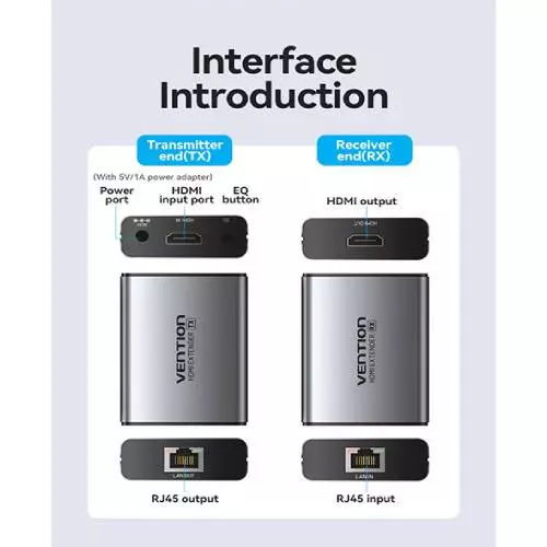 VENTION AKGH0-UK HDMI Network Cable Extender-gallery-2