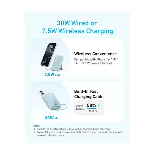 Anker Zolo A1685 10000mAh 30W Magnetic Power Bank with Type-C Cable (White)-gallery-2