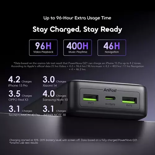 Oraimo PowerNova Q21 20000mAh 22.5W Fast Charging Power Bank-gallery-2
