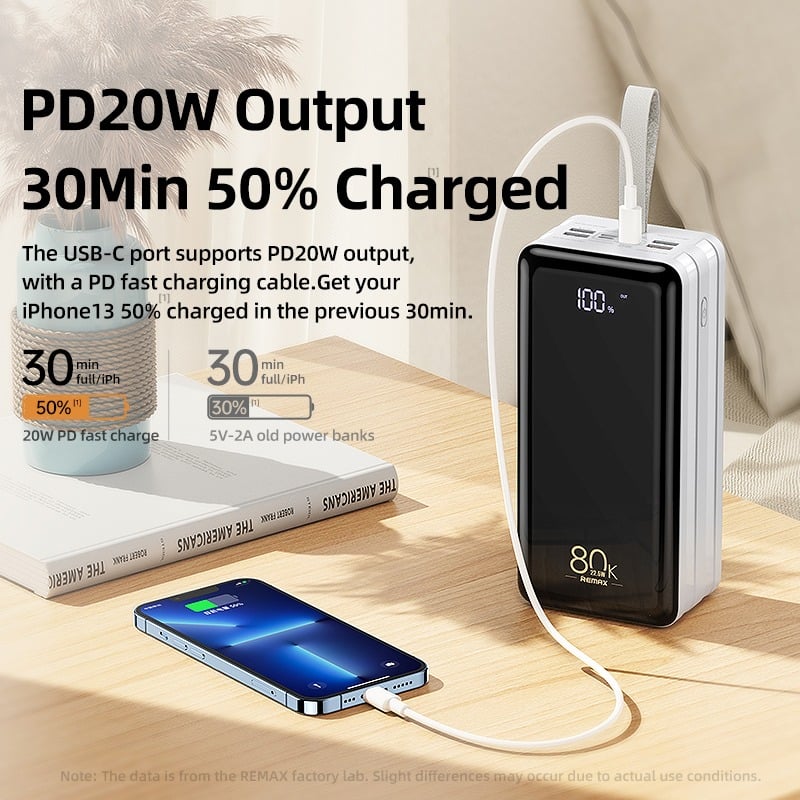 Remax RPP-291 80000mAh 20W + QC 22.5W Fast Charging Power Bank Remax RPP-291 80000mAh 20W + QC 22.5W Fast Charging Power Bank